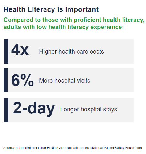 health literacy stats