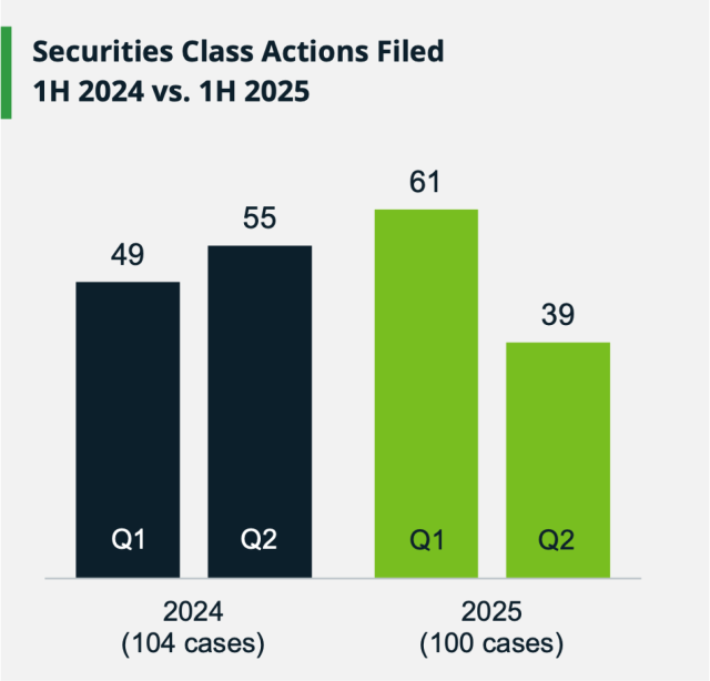 SCA filed 1H2024 vs 1H 2025