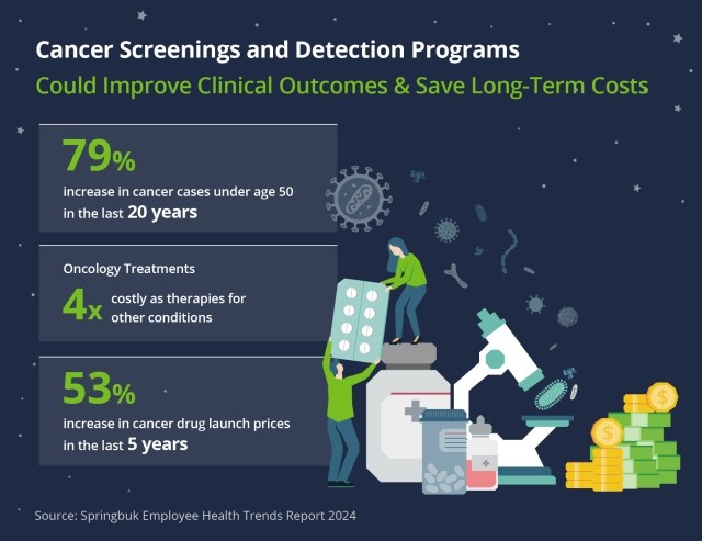 Cancer Screening & Detection Programs