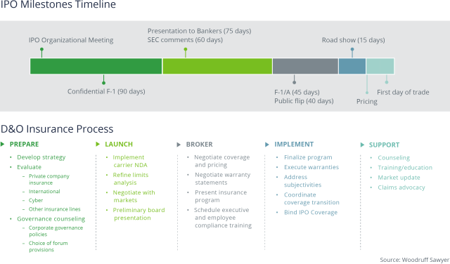 Private to Public Timeline 2024