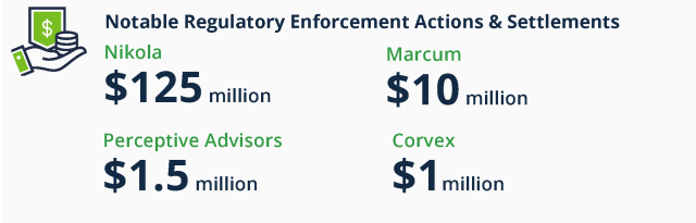 regulatory enforcement fines chart