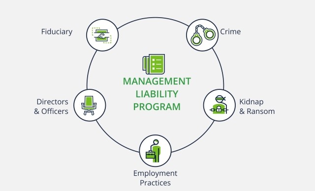 Management Liability Program graphic