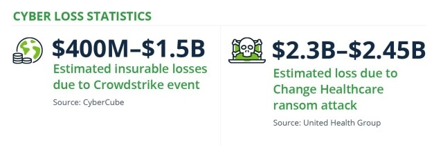 cyber loss statistics