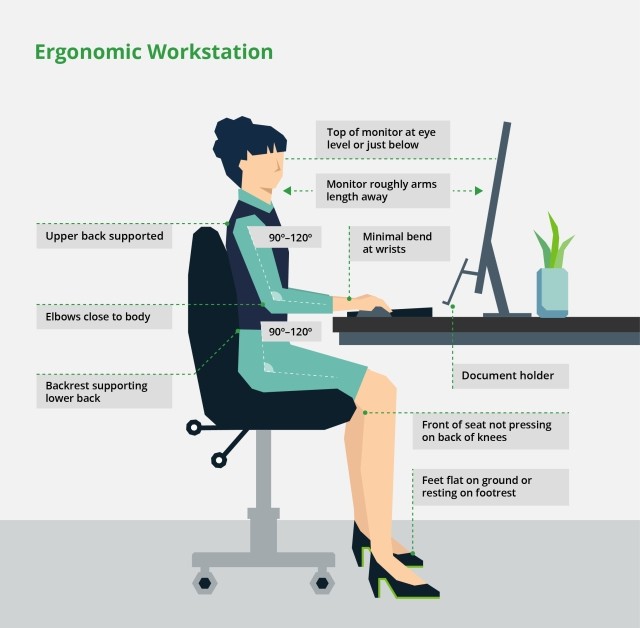 work from home ergonomics
