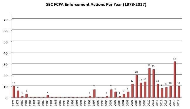 SEC Enforcement Actions