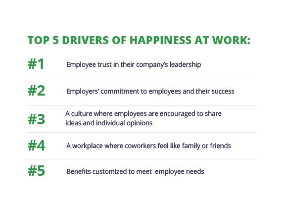 An image of the top 5 drivers of happiness at work.