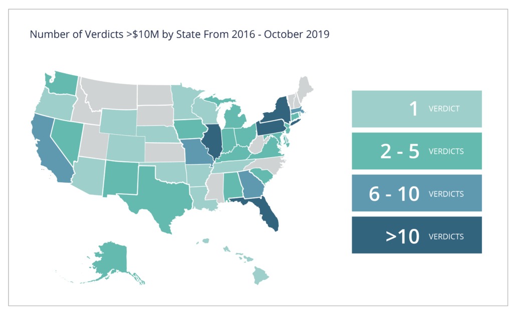 US state map showing number of verdicts >$10M from 2016 - October 2019