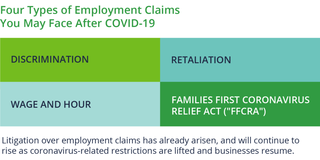 The four types of employment claims you may face after covid-19 and why these employment claims will continue to rise