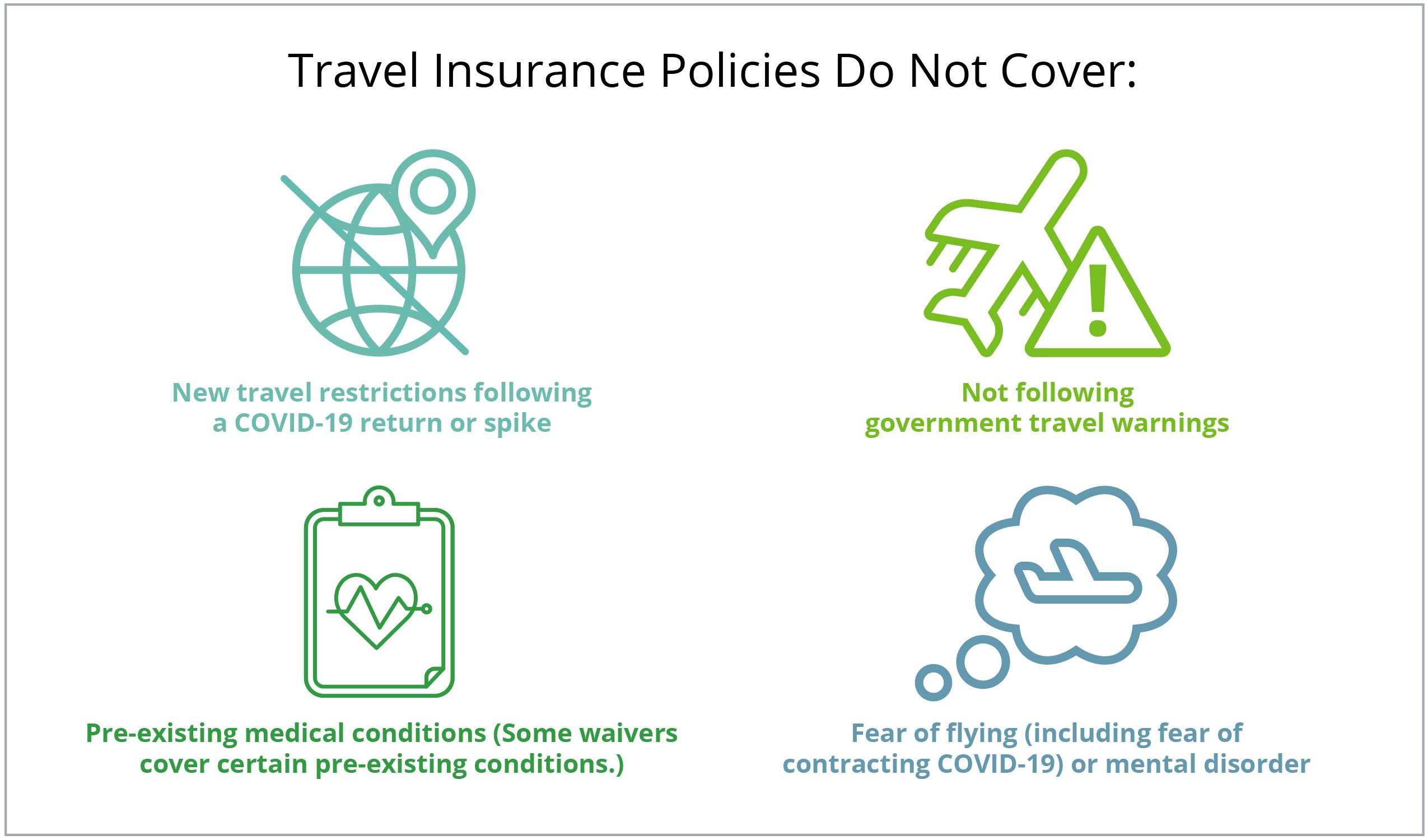 travel insurance policies do not cover travel restrictions following covid-19 spikes and more