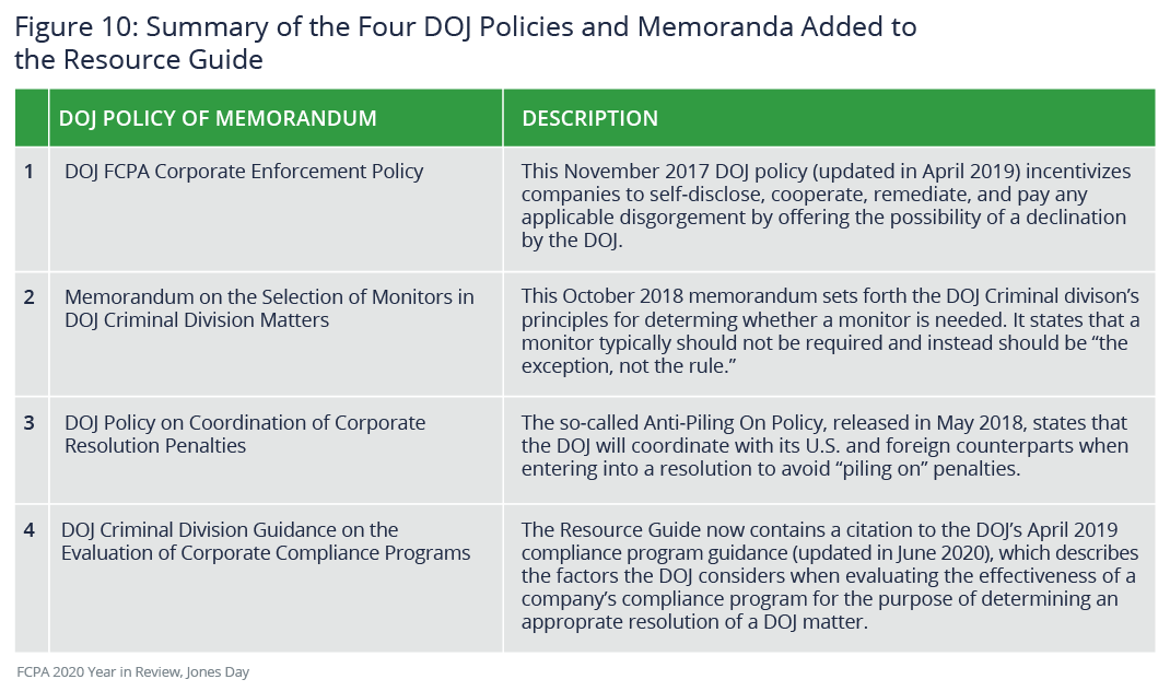 Summary of four DOJ policies and memoranda added to the resource guide