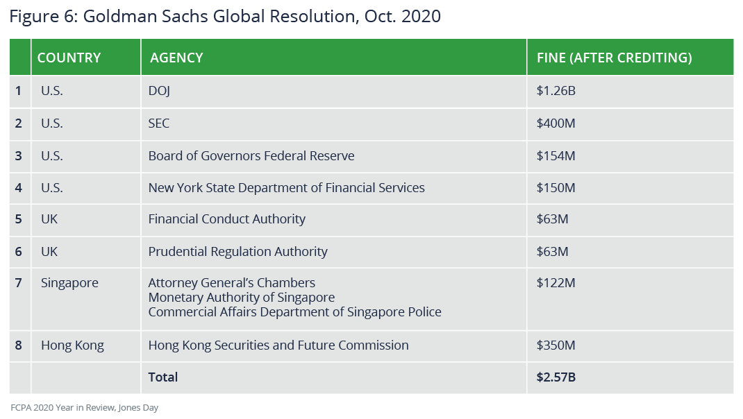 Goldman Sachs global resolution, October 2020