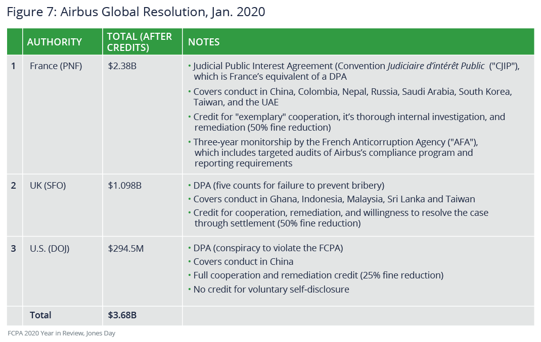 Airbus global resolution, January 2020