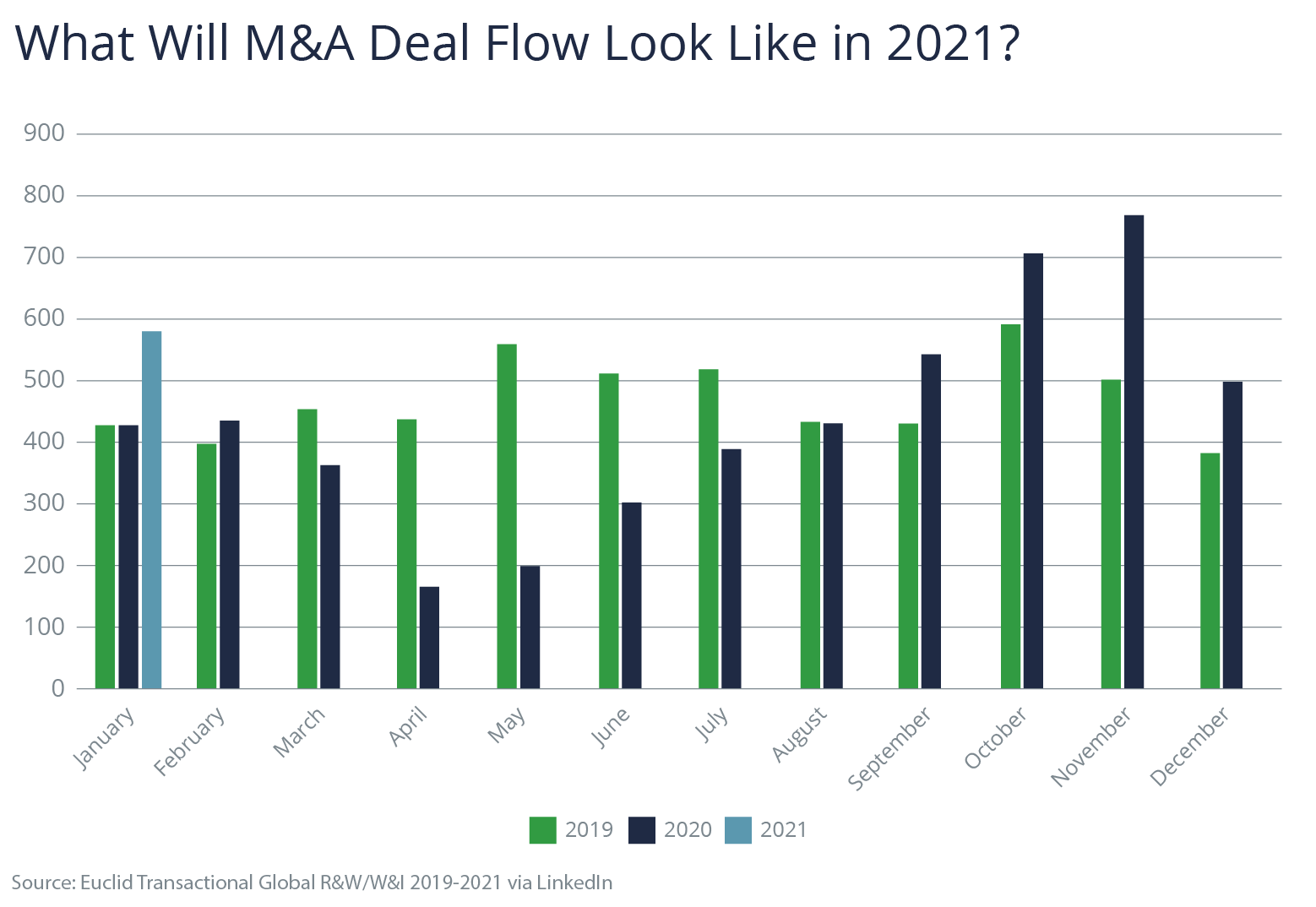 The year ahead M&A deal flow graphic 2