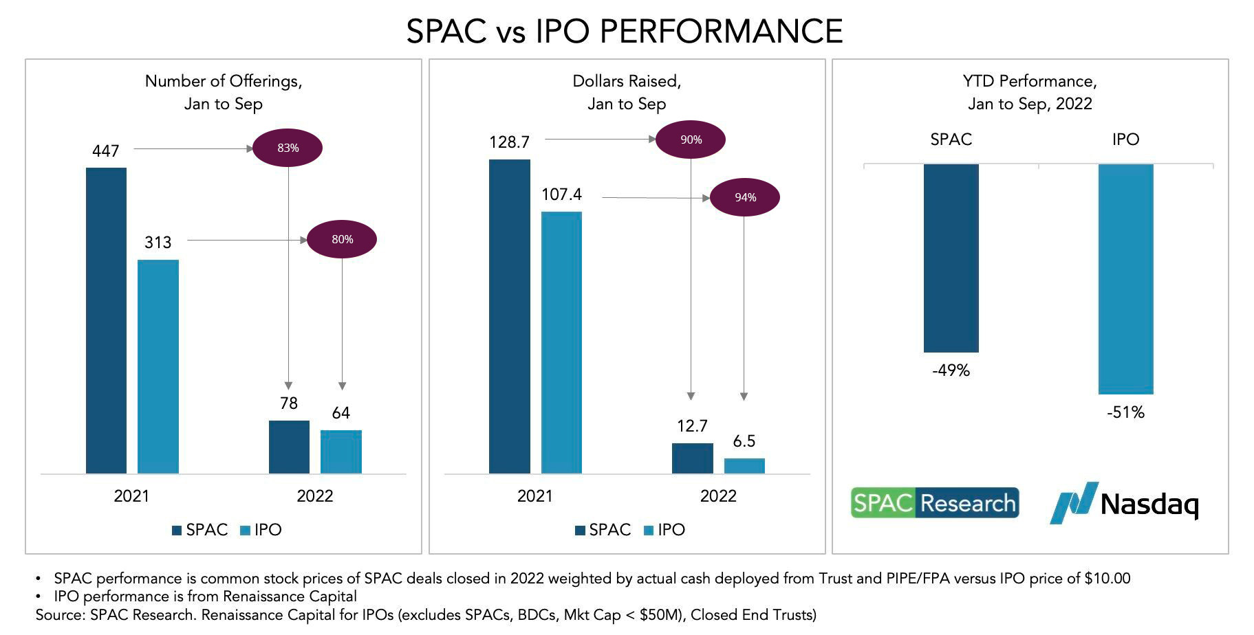 SPAC vs IPO Performance 2021