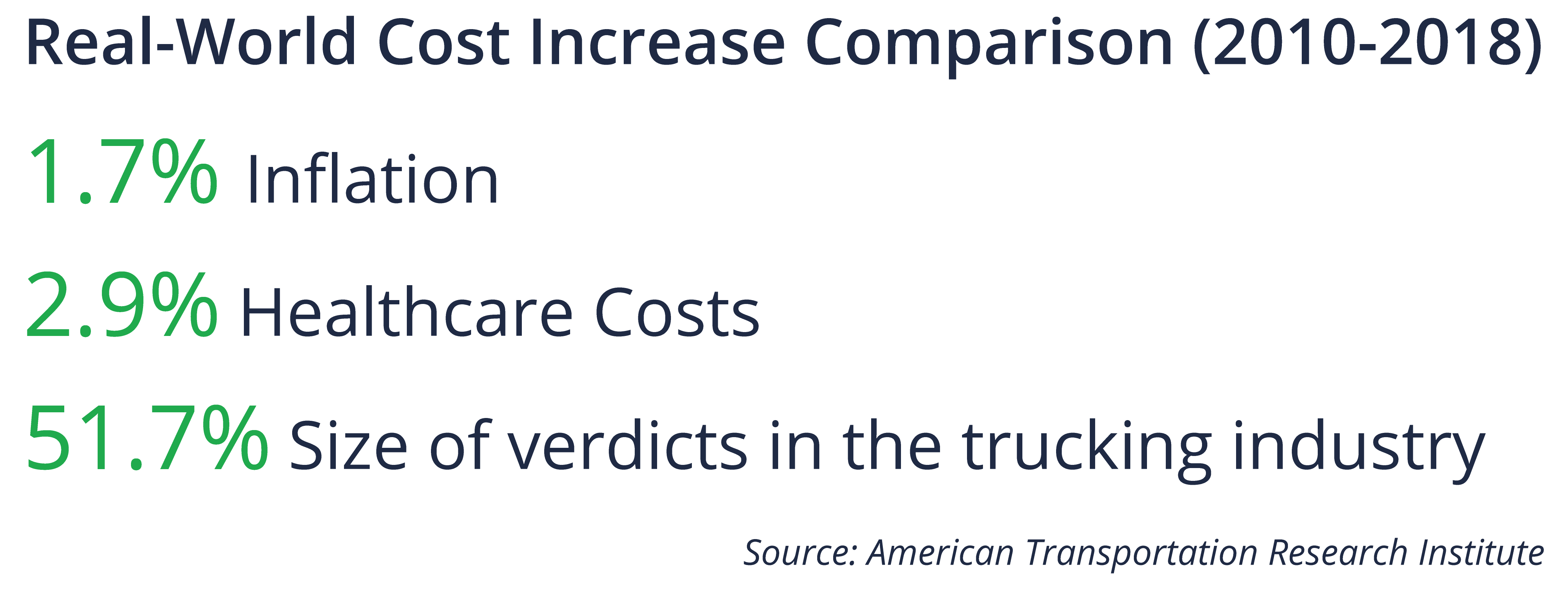 Cost Increase Comparison