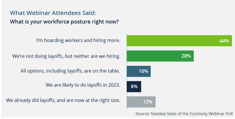 workforce posture poll