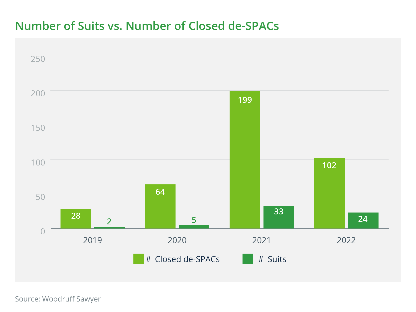 Number of Suits vs. Number of closed DeSpacs