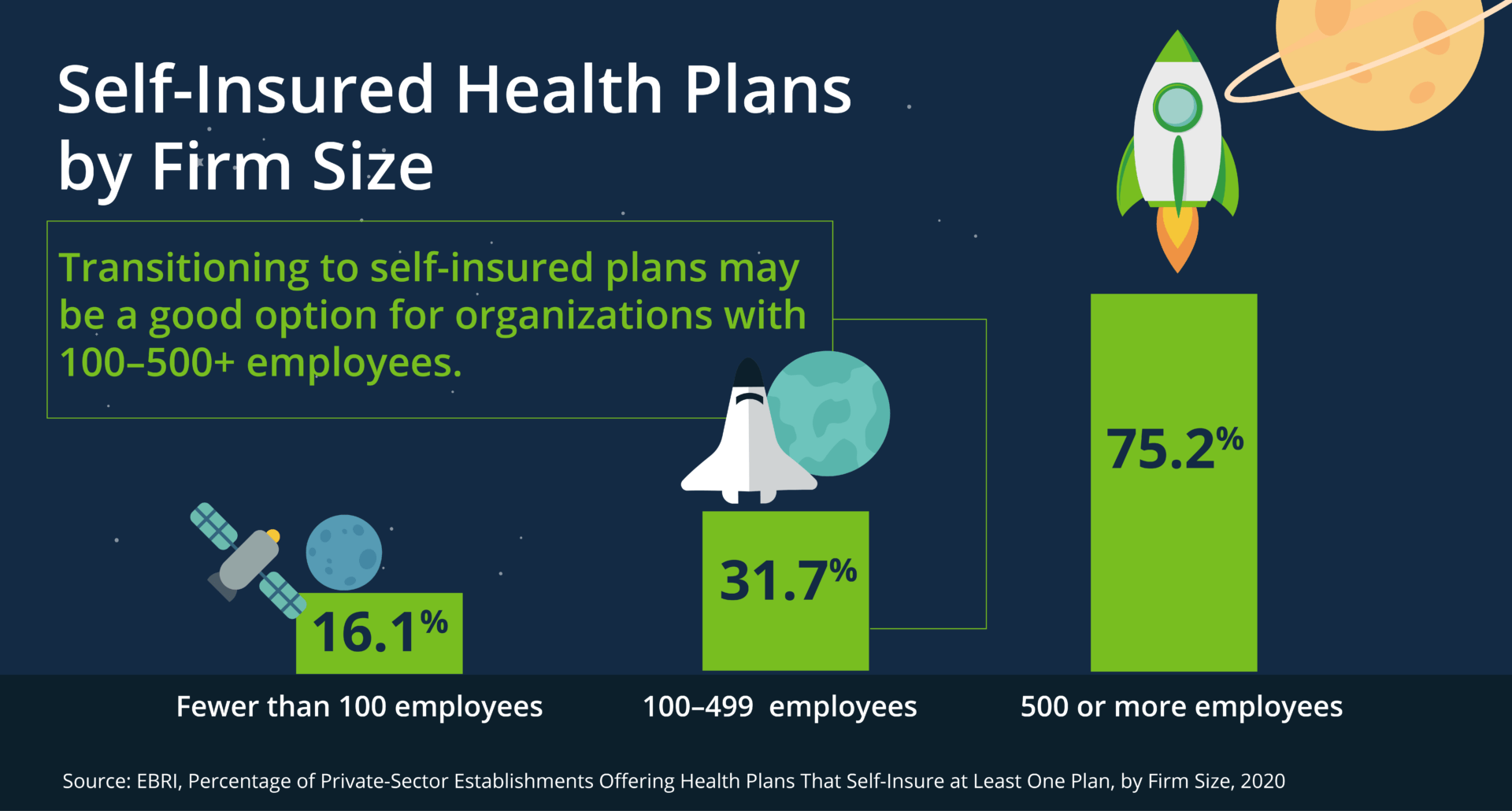 Self-Insured Health Plans by Firm Size Blog graphic
