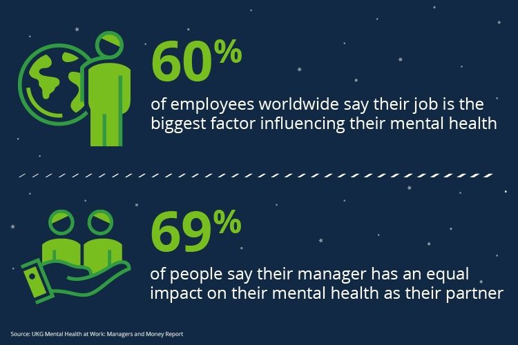 Mission to More Blog Graphic Trends Employees mental health