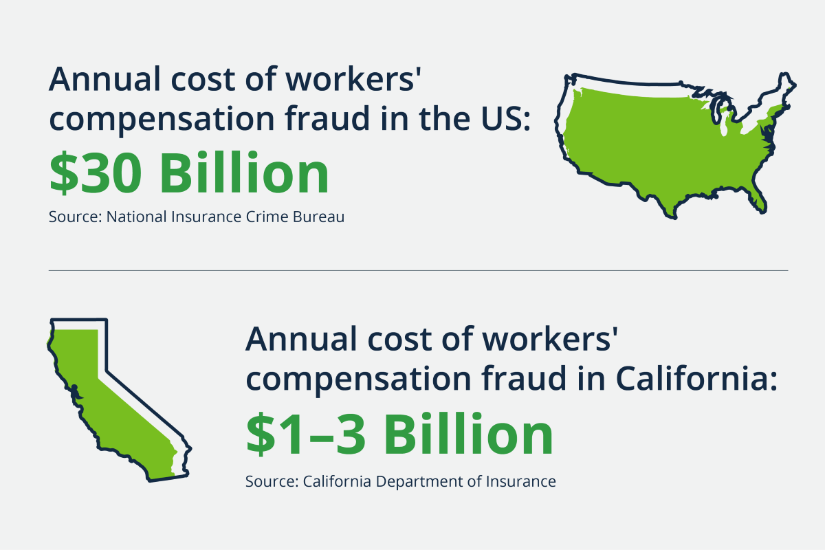 Annual Cost of Workers' Comp