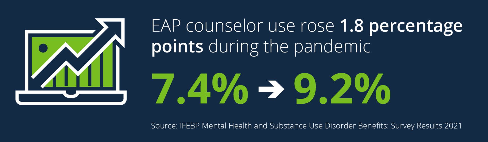 EAP counselor percentage