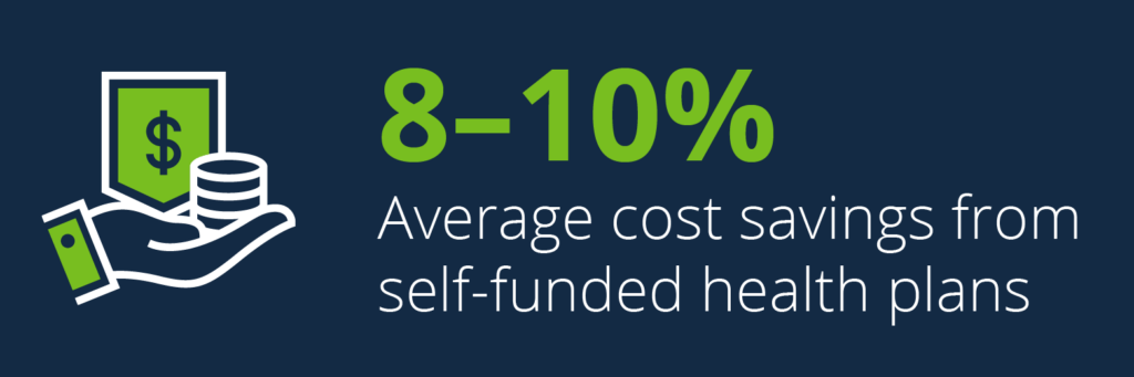 Graphic showing the average cost savings from self-funded health plans is 8-10%