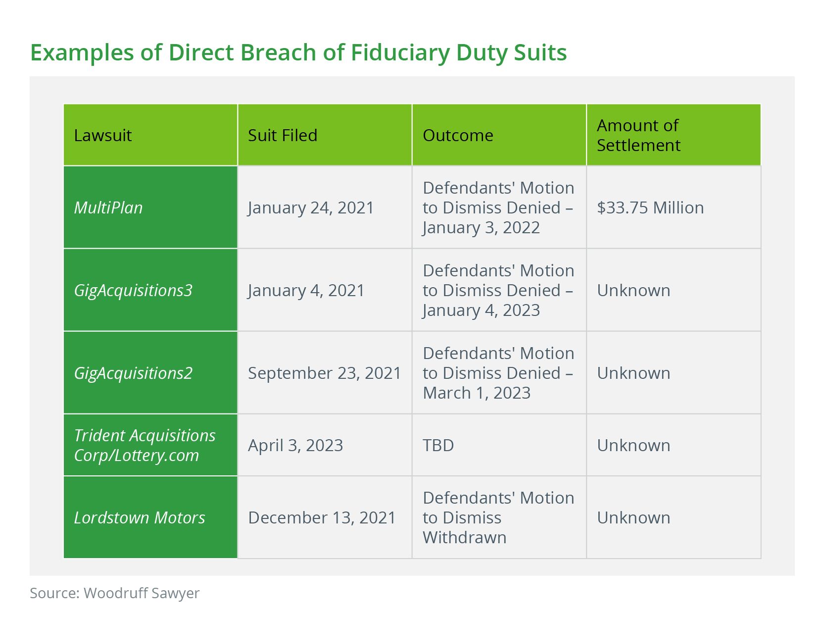 Examples of Direct Breach of Fiduciary Duty Suits