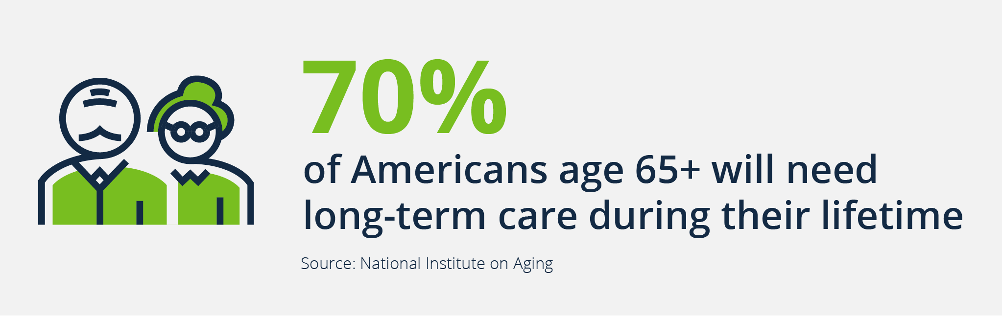 long term care graphic