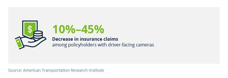 percentage in decrease of insurance claims