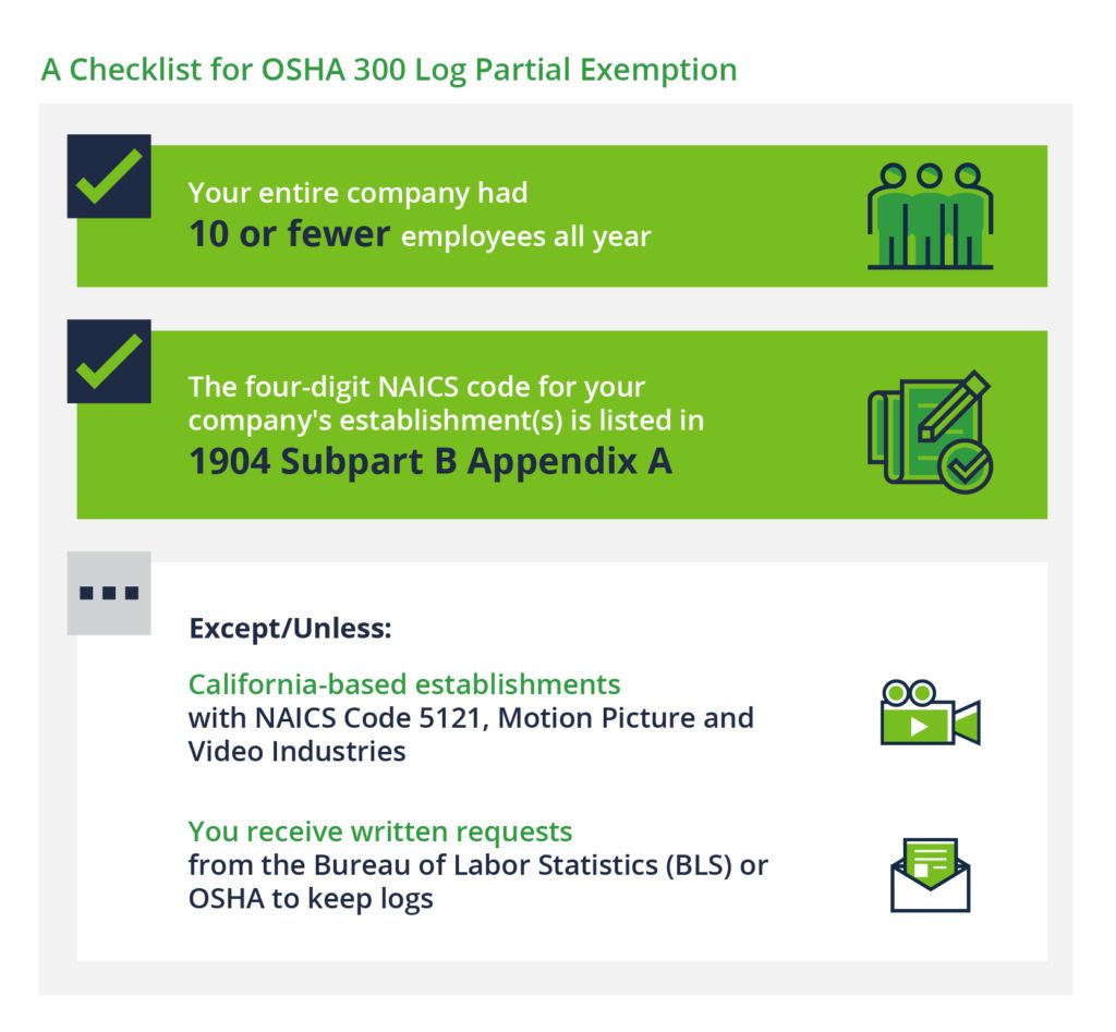 Graphic showing a checklist for OSHA 300 Log Partial Exemption