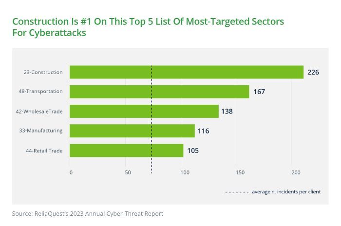 top 5 list for targeted cyber attacks
